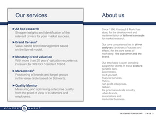 VALUE BASED TEAM BUILDING · P A G E 3
Our services About us
►Ad hoc research
Shopper insights and identification of the
relevant drivers for your market success.
►Brand Census®
Value-based brand management based
on the funnel model.
►Monetary brand valuation
With more than 20 years' valuation experience.
Pursuant to DIN ISO Standard 10668.
►Markenatlas®
Positioning of brands and target groups
in the value circle based on Schwartz.
►Quality Monitor
Measuring and optimising enterprise quality
from the point of view of customers and
employees.
Since 1996, Konzept & Markt has
stood for the development and
implementation of tailored concepts
for market research.
Our core competence lies in driver
analyses (analyses of causes and
effects) for the core areas of
marketing: the customer and the
brand.
Our emphasis is upon providing
support for clients in these sectors:
geriatric care,
automobiles,
do-it-yourself,
financial services,
FMCG,
non-profit enterprises,
fashion,
the pharmaceuticals industry,
urban brands,
associations and
mail-order business.
 