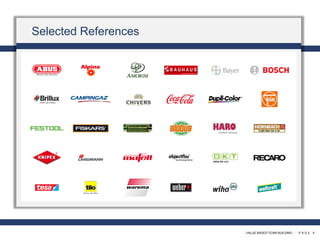 VALUE BASED TEAM BUILDING · P A G E 5
Selected References
 