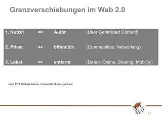 Grenzverschiebungen im Web 2.0 1. Nutzer  <>  Autor  (User Generated Content) 2. Privat  <>  öffentlich  (Communities, Networking) 3. Lokal  <>  entfernt  (Daten: Online, Sharing, Mobility) nach Prof. Michael Kerres, Universität Duisburg-Essen 