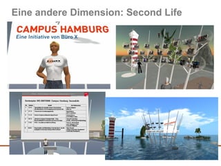 Eine andere Dimension: Second Life 