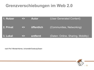 Grenzverschiebungen im Web 2.0 1. Nutzer  <>  Autor  (User Generated Content) 2. Privat  <>  öffentlich  (Communities, Net...