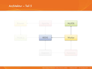 Video-Tracking mit WebSockets, Node.js, Gearman und Redis I Mayflower GmbH I 29. November 2010 I 19
Architektur – Teil 5
R...