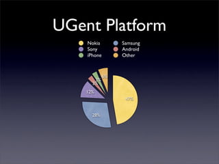 UGent Platform
    Nokia         Samsung
    Sony          Android
    iPhone        Other



             6%
       3%
      3%
    12%
                   47%


      28%
 