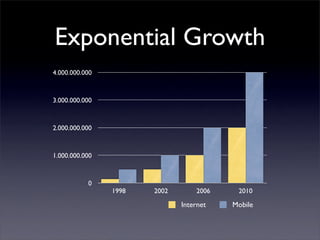 Exponential Growth
4.000.000.000



3.000.000.000



2.000.000.000



1.000.000.000



           0
                1998   2002       2006    2010

                              Internet   Mobile
 