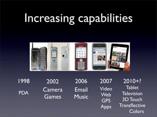 Increasing capabilities



1998    2002    2006    2007     2010+?
       Camera   Email   Video      Tablet
PDA                     Web      Television
       Games    Music            3D Touch
                         GPS
                        Apps    Transﬂective
                                     Colors
 