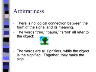 Object Signifiers Hockett | PPTX