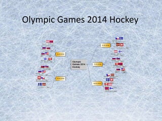 Olympic Games 2014 Hockey

 