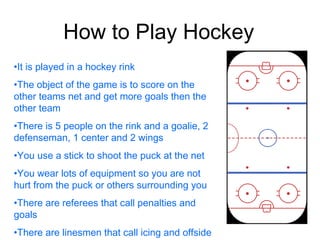 How to Play Hockey It is played in a hockey rink The object of the game is to score on the other teams net and get more goals then the other team There is 5 people on the rink and a goalie, 2 defenseman, 1 center and 2 wings You use a stick to shoot the puck at the net You wear lots of equipment so you are not hurt from the puck or others surrounding you There are referees that call penalties and goals There are linesmen that call icing and offside  