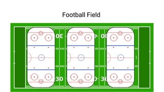 200 feet
Football Field
 