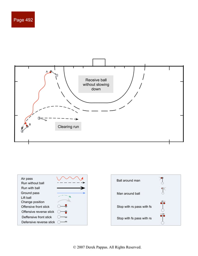 Field Hockey patterns of play 10 | PDF