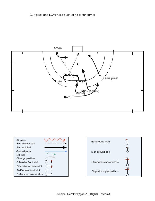 Field Hockey patterns of play 13