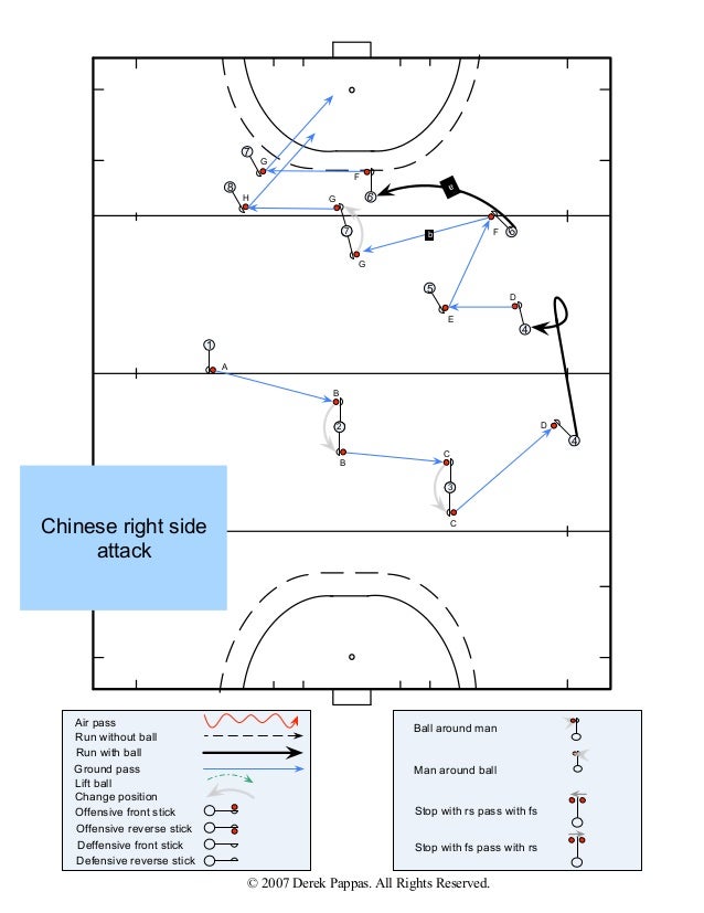 Field Hockey patterns of play 1_full_field