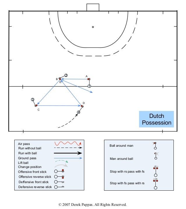 Field Hockey patterns of play 1_half_field