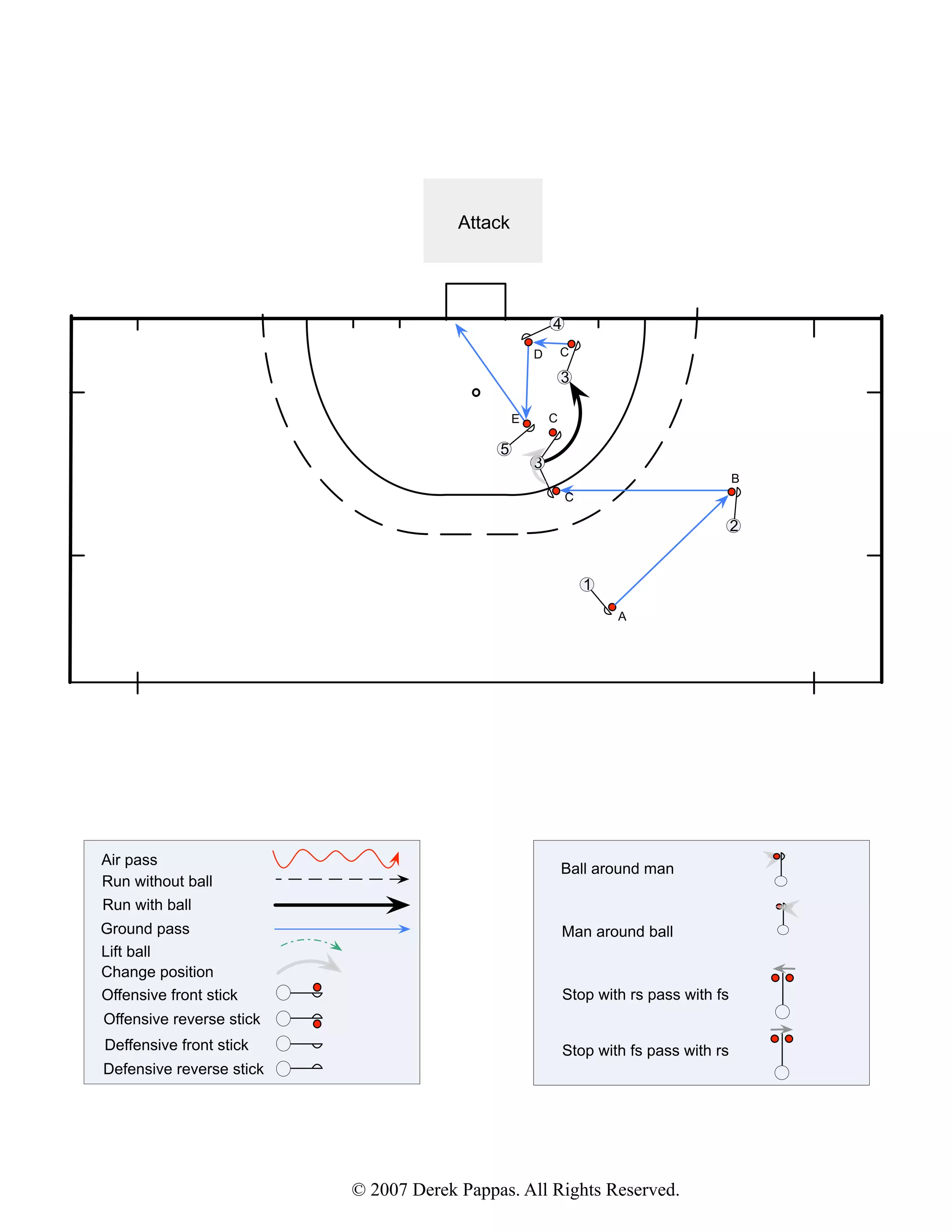 Field Hockey patterns of play 5 | PDF