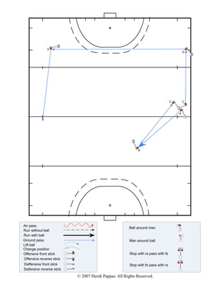 Field Hockey patterns of play 5