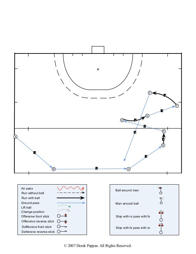 Field Hockey patterns of play 5