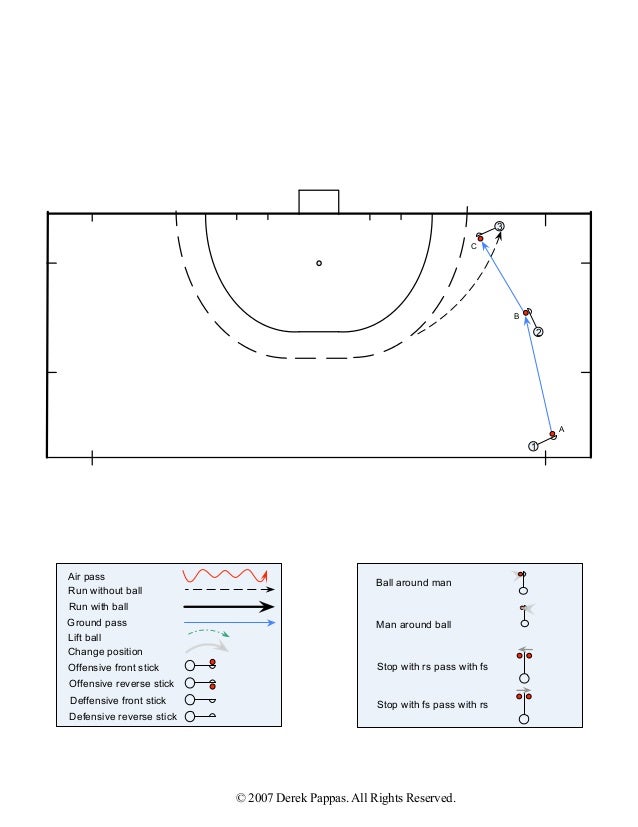 Field Hockey patterns of play 6