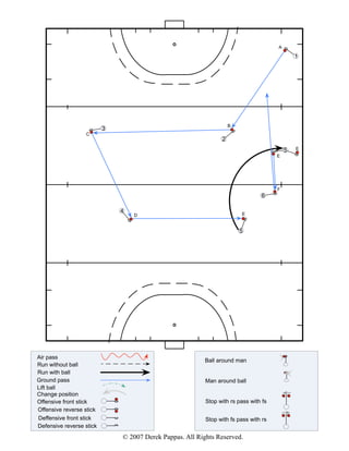 A

                                                                                              1




                                                                    B
                          3
                  C
                                                                2
                                                                                          5
                                                                                          2   E
                                                                                      E




                                                                                      F
                                                                                6

                              4
                                  D                                     E


                                                                        5




Air pass
                                                          Ball around man
Run without ball
Run with ball
Ground pass                                               Man around ball
Lift ball
Change position
Offensive front stick                                     Stop with rs pass with fs
Offensive reverse stick
Deffensive front stick                                    Stop with fs pass with rs
Defensive reverse stick
                              © 2007 Derek Pappas. All Rights Reserved.
 