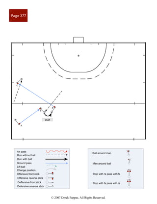 Field Hockey patterns of play 7