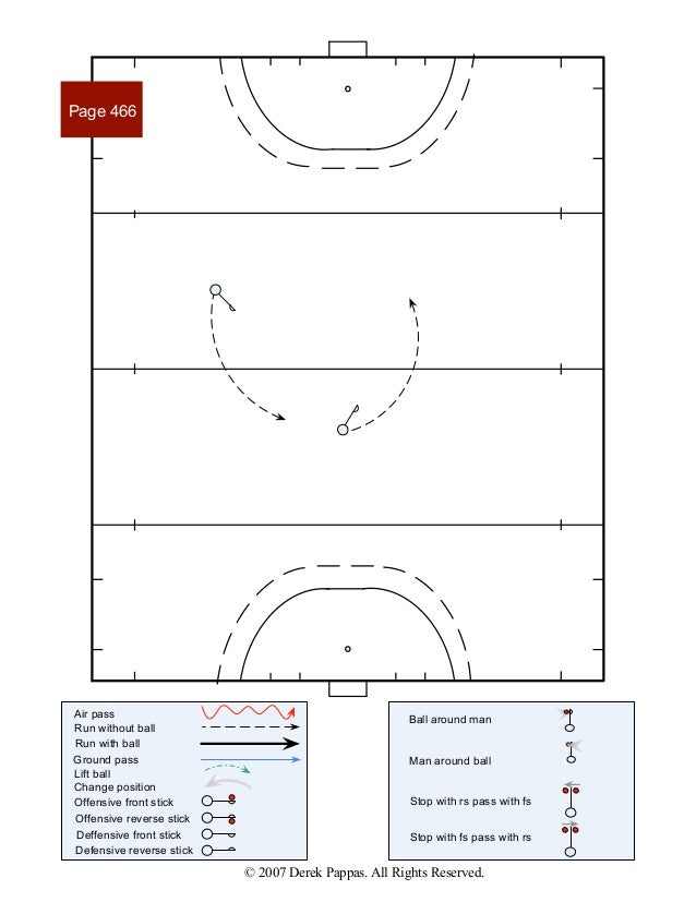 Field Hockey patterns of play 9