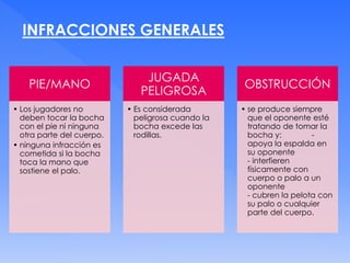 INFRACCIONES GENERALES
PIE/MANO
• Los jugadores no
deben tocar la bocha
con el pie ni ninguna
otra parte del cuerpo.
• ninguna infracción es
cometida si la bocha
toca la mano que
sostiene el palo.
JUGADA
PELIGROSA
• Es considerada
peligrosa cuando la
bocha excede las
rodillas.
OBSTRUCCIÓN
• se produce siempre
que el oponente esté
tratando de tomar la
bocha y: -
apoya la espalda en
su oponente
- interfieren
físicamente con
cuerpo o palo a un
oponente
- cubren la pelota con
su palo o cualquier
parte del cuerpo.
 