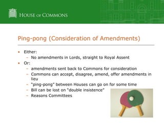 Ping-pong (Consideration of Amendments)
•
•

Either:
– No amendments in Lords, straight to Royal Assent
Or:
– amendments sent back to Commons for consideration
– Commons can accept, disagree, amend, offer amendments in
lieu
– “ping-pong” between Houses can go on for some time
– Bill can be lost on “double insistence”
– Reasons Committees

 
