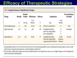 Efficacy of Therapeutic Strategies

Nishimura et al. NEJM. 2004. 350(13):1323.

 