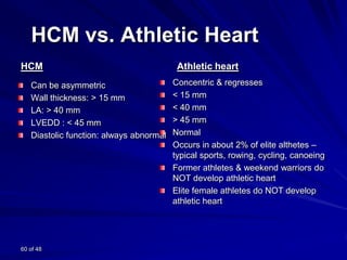 HCM vs. Athletic Heart
HCM
Can be asymmetric
Wall thickness: > 15 mm
LA: > 40 mm
LVEDD : < 45 mm
Diastolic function: always abnormal

60 of 48

Athletic heart
Concentric & regresses
< 15 mm
< 40 mm
> 45 mm
Normal
Occurs in about 2% of elite althetes –
typical sports, rowing, cycling, canoeing
Former athletes & weekend warriors do
NOT develop athletic heart
Elite female athletes do NOT develop
athletic heart

 