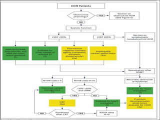 Hypertrophic cardiomyopathy new guidlines ACC 2020 | PPTX