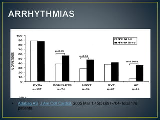 • Adabag AS1 J Am Coll Cardiol. 2005 Mar 1;45(5):697-704- total 178
patients.
 