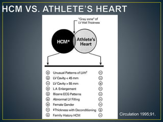 Circulation 1995;91.
 