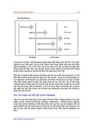 Hoc sql server 2000 | PDF