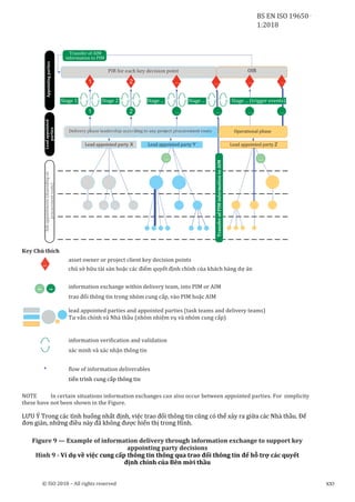 [HocThatNhanh.vn] Eng-Viet-ISO-19650-1-2018 Khái niệm và nguyên tắc.pdf