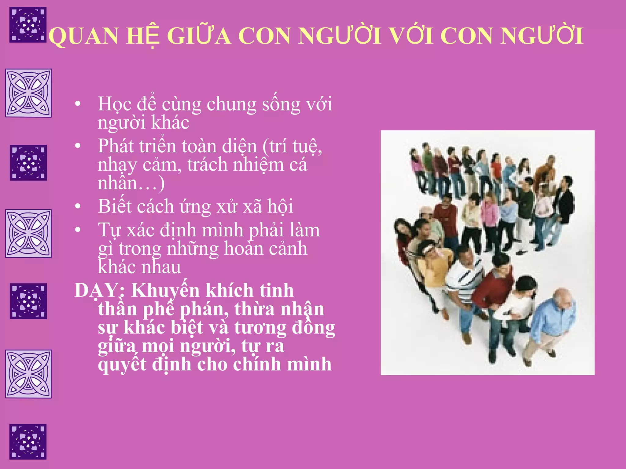 QUAN HỆ GIỮA CON NGƯỜI VỚI CON NGƯỜI Học để cùng chung sống với người khác Phát triển toàn diện (trí tuệ, nhạy cảm, trách nhiệm cá nhân…) Biết cách ứng xử xã hội Tự xác định mình phải làm gì trong những hoàn cảnh khác nhau DẠY: Khuyến khích tinh thần phê phán, thừa nhận sự khác biệt và tương đồng giữa mọi người, tự ra quyết định cho chính mình 