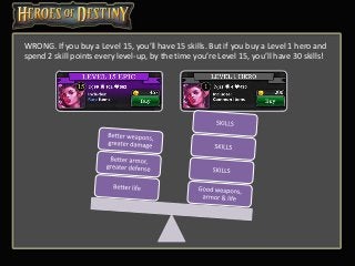 WRONG. If you buy a Level 15, you’ll have 15 skills. But if you buy a Level 1 hero and
spend 2 skill points every level-up, by the time you’re Level 15, you’ll have 30 skills!
 
