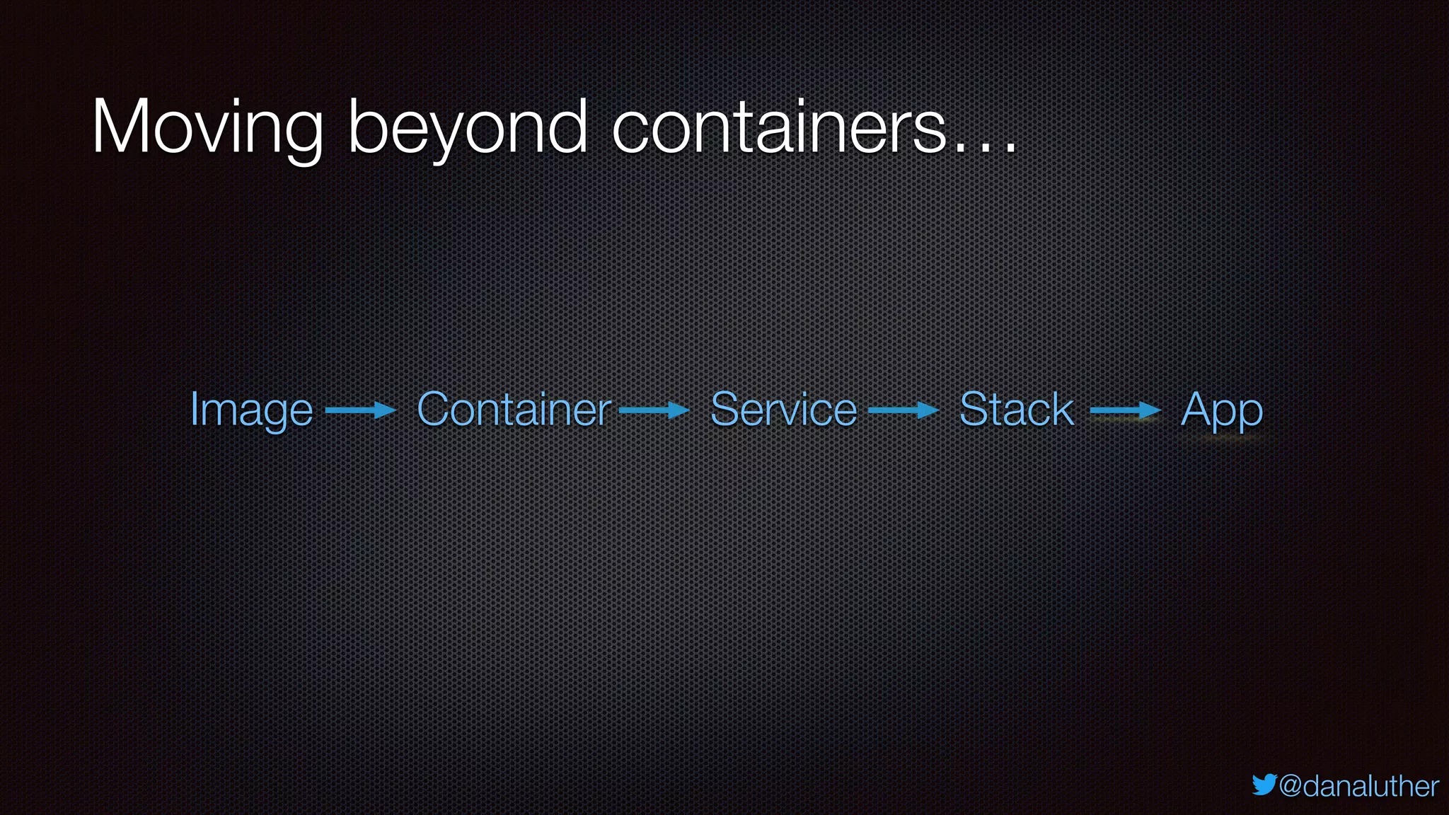@danaluther
Moving beyond containers…
Image Container Service Stack App
 