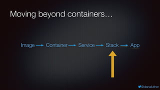 @danaluther
Moving beyond containers…
Image Container Service Stack App
 