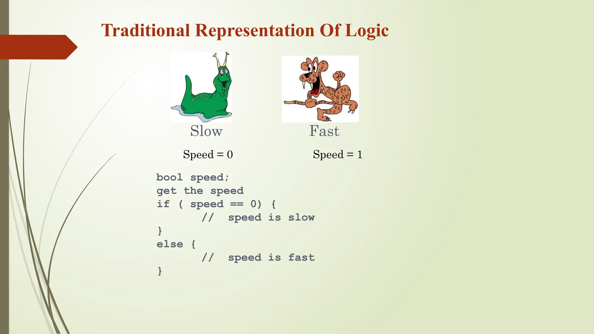 Traditional Representation Of Logic
Slow Fast
Speed = 0 Speed = 1
bool speed;
get the speed
if ( speed == 0) {
// speed is slow
}
else {
// speed is fast
}
 