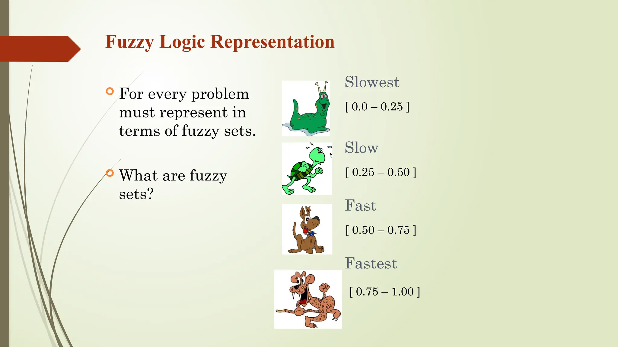 Fuzzy Logic Representation
 For every problem
must represent in
terms of fuzzy sets.
 What are fuzzy
sets?
Slowest
Fastest
Slow
Fast
[ 0.0 – 0.25 ]
[ 0.25 – 0.50 ]
[ 0.50 – 0.75 ]
[ 0.75 – 1.00 ]
 