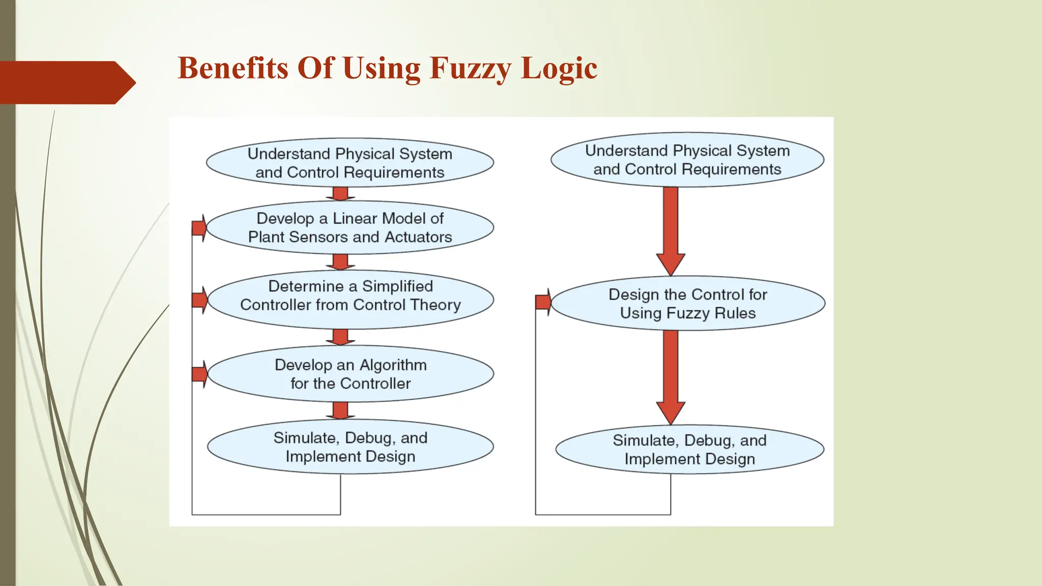 Benefits Of Using Fuzzy Logic
 