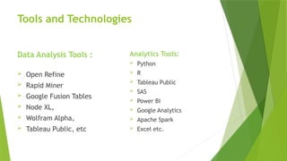 Tools and Technologies
Data Analysis Tools :
 Open Refine
 Rapid Miner
 Google Fusion Tables
 Node XL,
 Wolfram Alpha,
 Tableau Public, etc
Analytics Tools:
 Python
 R
 Tableau Public
 SAS
 Power BI
 Google Analytics
 Apache Spark
 Excel etc.
 