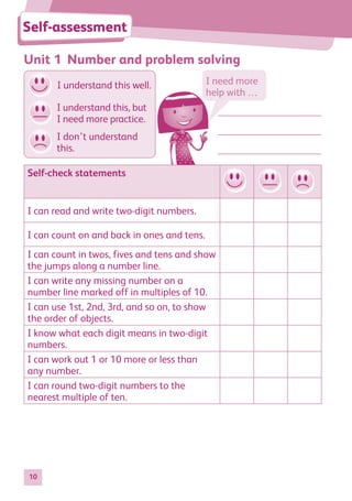 10
Unit 1 Number and problem solving
Self-assessment
Self-check statements
I can read and write two-digit numbers.
I can count on and back in ones and tens.
I can count in twos, fives and tens and show
the jumps along a number line.
I can write any missing number on a
number line marked off in multiples of 10.
I can use 1st, 2nd, 3rd, and so on, to show
the order of objects.
I know what each digit means in two-digit
numbers.
I can work out 1 or 10 more or less than
any number.
I can round two-digit numbers to the
nearest multiple of ten.
I need more
help with …
I don’t understand
this.
I understand this well.
I understand this, but
I need more practice.
884597_MATH_WORKBOOK_S2.indb 10 2017/05/03 6:27 PM
 