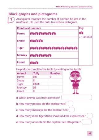 Unit 7 Handling data and problem solving
41
Block graphs and pictograms
An explorer recorded the number of animals he saw in the
rainforest. He used the data to create a pictogram.
Rainforest animals Key
Parrot
Snake
Tiger
Monkey
Lizard
Help Macie complete the table by writing in the totals.
Animal Tally Number
Parrot |||| | 6
Snake |||
Tiger |||| |||| |
Monkey ||||
Lizard ||
a	Which animal was most common? 
b	How many parrots did the explorer see? 
c	How many monkeys did the explorer see?
d	How many more tigers than snakes did the explorer see? 
e	How many animals did the explorer see altogether?	
1
= 1 animal
884597_MATH_WORKBOOK_S2.indb 41 2017/05/03 6:27 PM
 