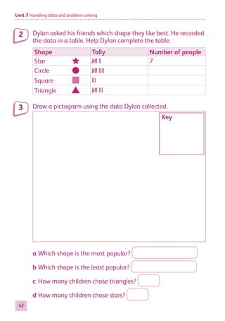 Unit 7 Handling data and problem solving
42
Dylan asked his friends which shape they like best. He recorded
the data in a table. Help Dylan complete the table.
Shape Tally Number of people
Star	 |||| || 7
Circle	 |||| ||||
Square	 |||
Triangle	 |||| |||
Draw a pictogram using the data Dylan collected.
a	Which shape is the most popular?
b	Which shape is the least popular?
c	How many children chose triangles?
d	How many children chose stars?
2
3
Key
884597_MATH_WORKBOOK_S2.indb 42 2017/05/03 6:27 PM
 