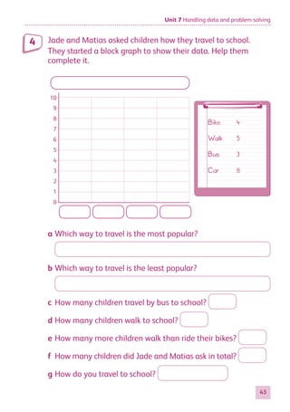 Unit 7 Handling data and problem solving
43
Jade and Matias asked children how they travel to school.
They started a block graph to show their data. Help them
complete it.
0
1
2
3
4
5
6
7
8
9
10
a Which way to travel is the most popular?
b Which way to travel is the least popular?
c How many children travel by bus to school?
d How many children walk to school?
e How many more children walk than ride their bikes?
f How many children did Jade and Matias ask in total?
g How do you travel to school?
Bike 4
Walk 5
Bus 3
Car 8
4
884597_MATH_WORKBOOK_S2.indb 43 2017/05/03 6:27 PM
 