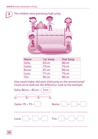 Unit 8 Number and problem solving
46
The children were practising high jump.
Name 1st Jump 2nd Jump
Sofia 83cm 86cm
Carlos 73cm 75cm
Bruno 81cm 86cm
Lucia 71cm 75cm
Tim 84cm 86cm
How much higher did each child jump on the second jump?
Count on to work out the difference. Look at the example.
Sofia: 86cm – 83cm = 3cm
83 84 85 86
Carlos: 75 – 73 = Bruno: – =
83 84 85 86 83 84 85 86
Lucia: – = Tim: – =
83 84 85 86 83 84 85 86
3
884597_MATH_WORKBOOK_S2.indb 46 2017/05/03 6:27 PM
 