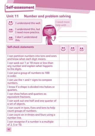62
Unit 11 Number and problem solving
Self-assessment
Self-check statements
I can partition numbers into tens and ones
and know what each digit means.
I can work out 1 or 10 more or less than
any number and explain what happens
to the digits.
I can put a group of numbers to 100
in order.
I can use the  and  signs to compare
numbers.
I know if a shape is divided into halves or
quarters.
I can show halves and quarters as
equivalent fractions.
I can work out one half and one quarter of
a set of objects.
I can count in twos, fives and tens to help
count groups of numbers.
I can count on in threes and fours using a
number line.
I can recognise if a number is a multiple
of 2, 5 or 10.
I need more
help with …
I don’t understand
this.
I understand this well.
I understand this, but
I need more practice.
884597_MATH_WORKBOOK_S2.indb 62 2017/05/03 6:28 PM
 