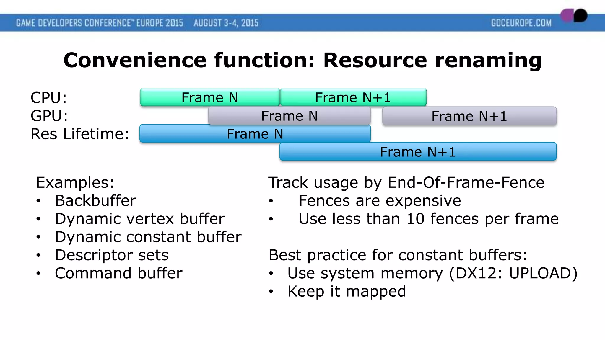 Convenience function: Resource renaming
Examples:
• Backbuffer
• Dynamic vertex buffer
• Dynamic constant buffer
• Descriptor sets
• Command buffer
Frame N Frame N+1
Frame N
Frame N+1
Frame N
CPU:
GPU:
Res Lifetime:
Frame N+1
Track usage by End-Of-Frame-Fence
• Fences are expensive
• Use less than 10 fences per frame
Best practice for constant buffers:
• Use system memory (DX12: UPLOAD)
• Keep it mapped
 