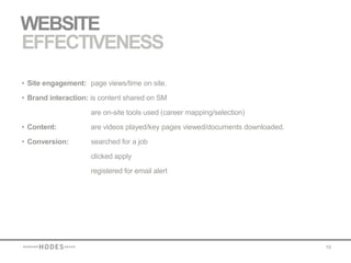 WEBSITE
EFFECTIVENESS
• Site engagement: page views/time on site.

• Brand interaction: is content shared on SM

                    are on-site tools used (career mapping/selection)

• Content:          are videos played/key pages viewed/documents downloaded.

• Conversion:       searched for a job

                    clicked apply

                    registered for email alert




                                                                               10
 