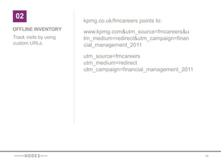 02
                        kpmg.co.uk/fmcareers points to:
OFFLINE INVENTORY
                        www.kpmg.com&utm_source=fmcareers&u
Track visits by using   tm_medium=redirect&utm_campaign=finan
custom URLs.            cial_management_2011

                        utm_source=fmcareers
                        utm_medium=redirect
                        utm_campaign=financial_management_2011




                                                                 16
 